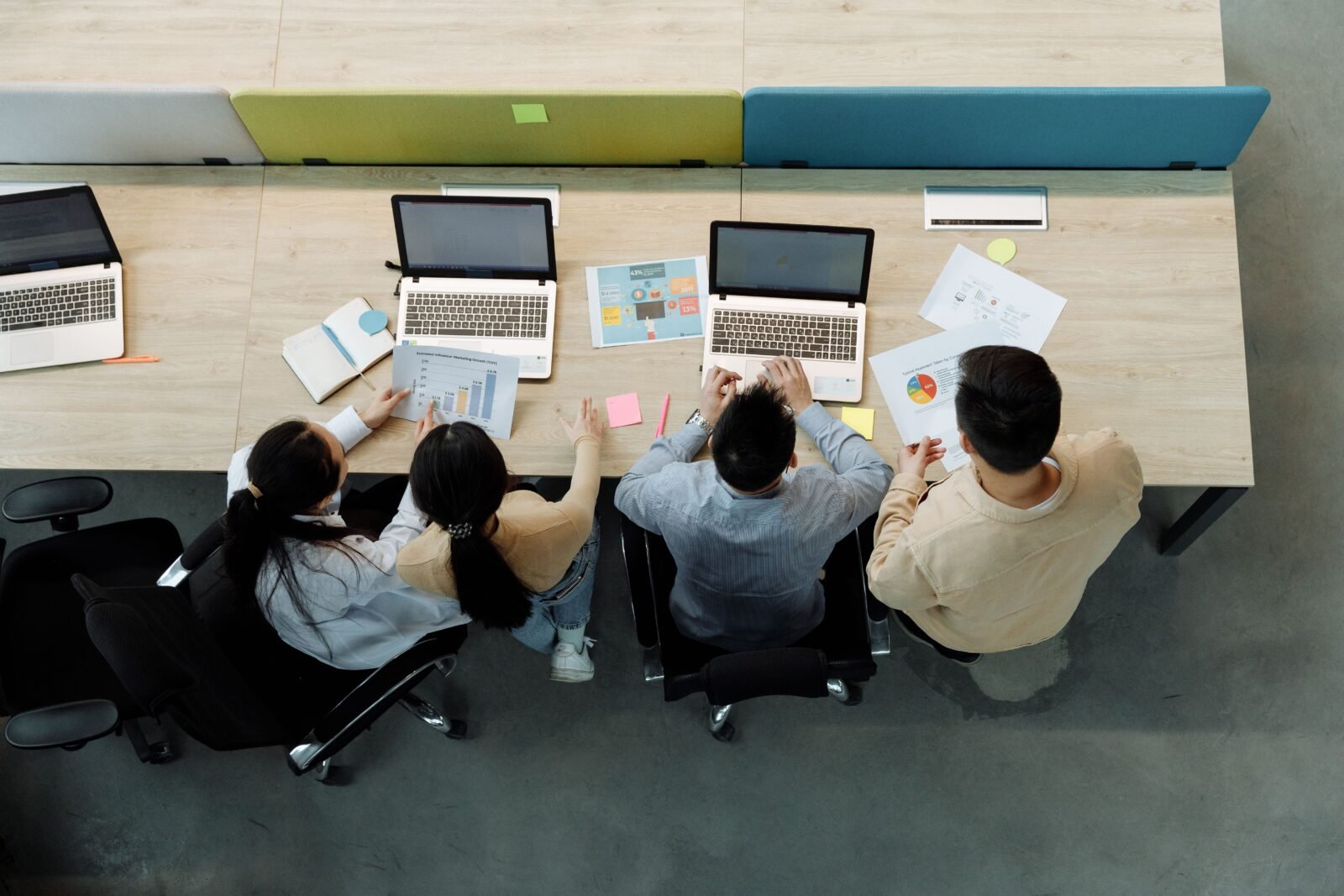 Collaborative Team Analysis